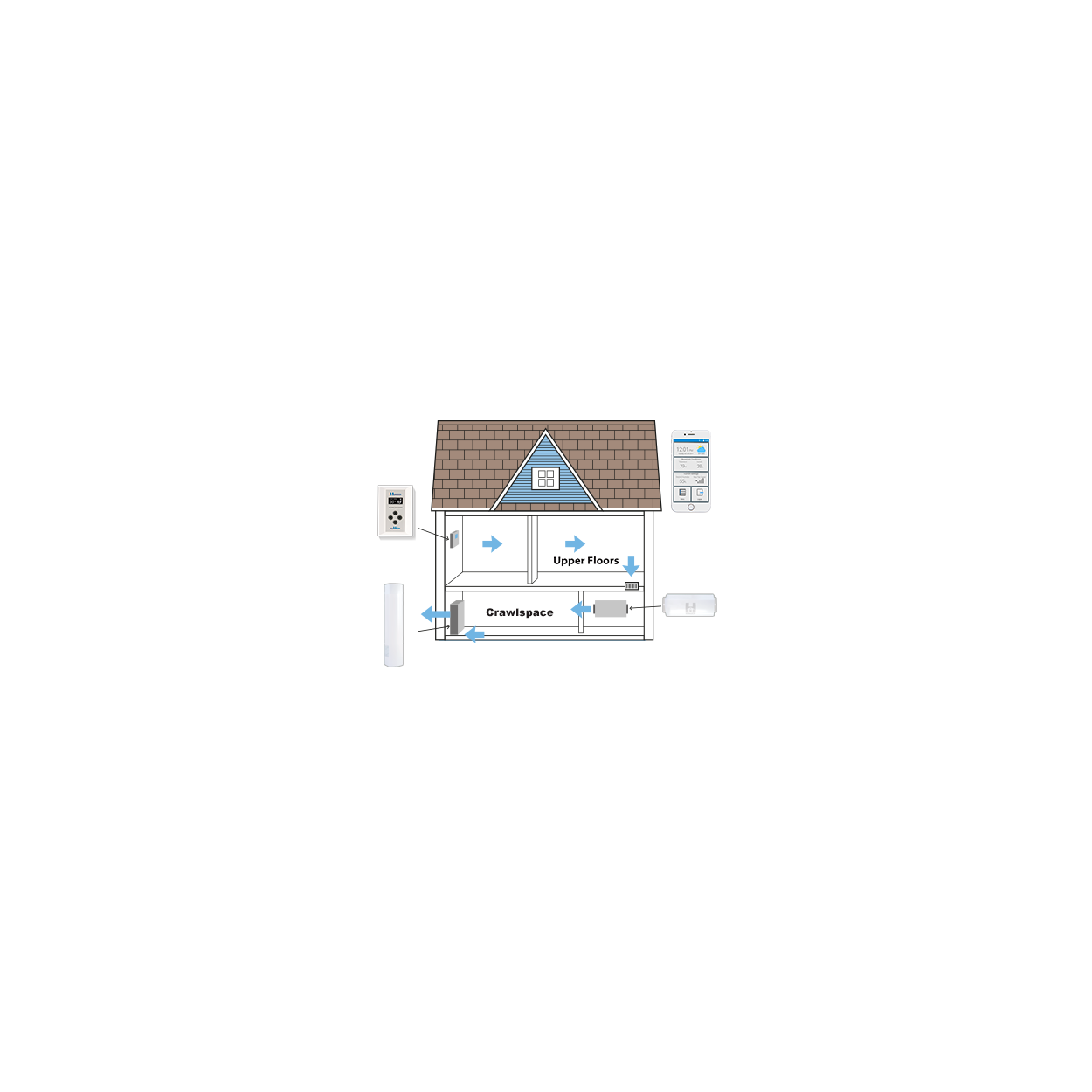 HCS Humidex Crawlspace Control and Wi-Fi System